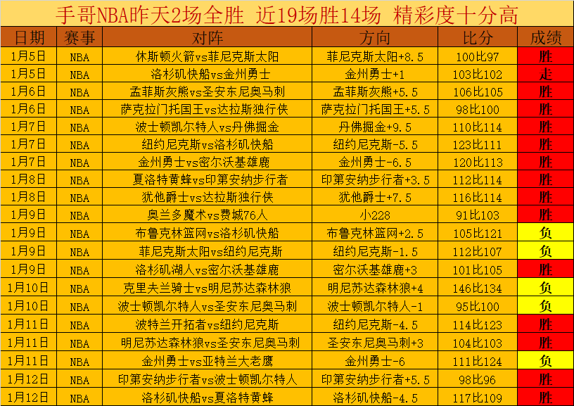 阿爾特塔體,悟無法上場,之痛,九游,九游体育,JiuYou,九游体育官网