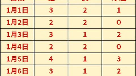 德甲霸主火力全开，狂飙8球盛宴！冠军悬念一触即发！